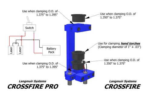 Langmuir Systems Machine Torch Holder Pro